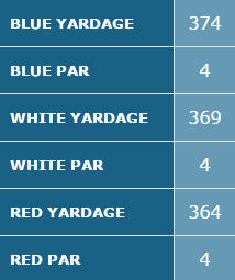 hole-14-yardage