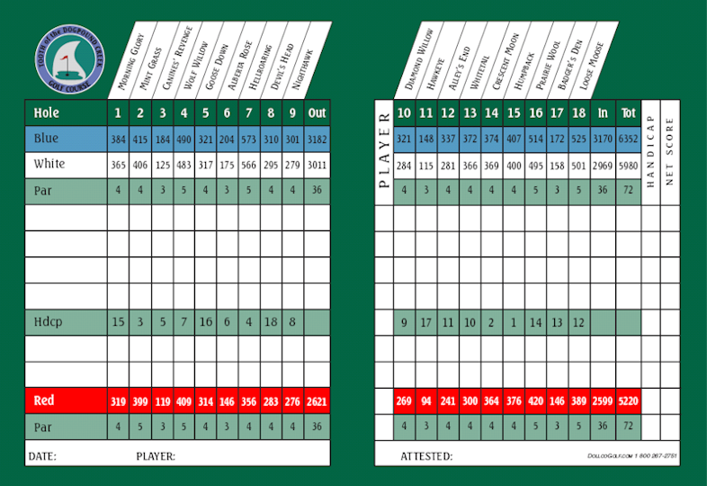 Scorecard